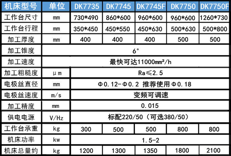 電火（huǒ）花線切割參數1