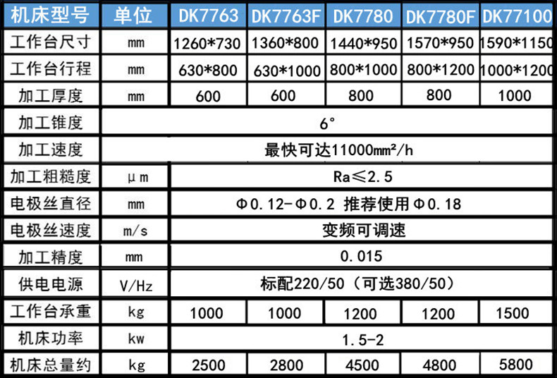 電火花線切（qiē）割參數